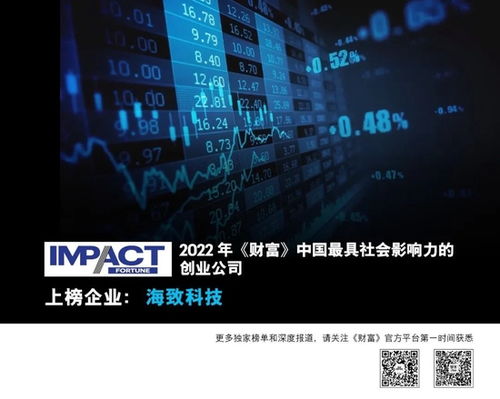 2022年財富中國最具社會影響力的84家創(chuàng)業(yè)公司 數(shù)據(jù)服務領域的創(chuàng)新力量