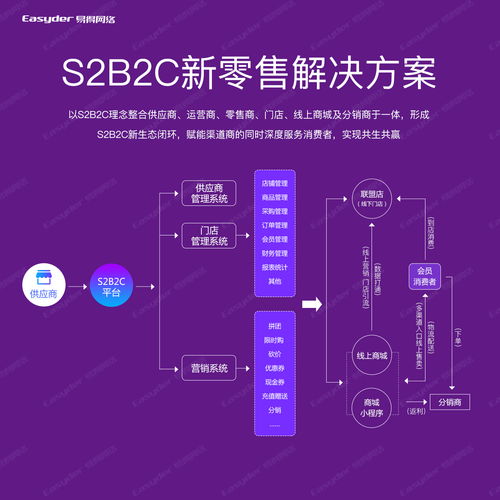 你的數(shù)據(jù)服務(wù)商業(yè)模式，是否已落后于時代？