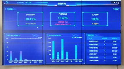 山東移動助力制造業(yè)轉(zhuǎn)型升級 數(shù)字化透明工廠激活實體產(chǎn)業(yè)動力